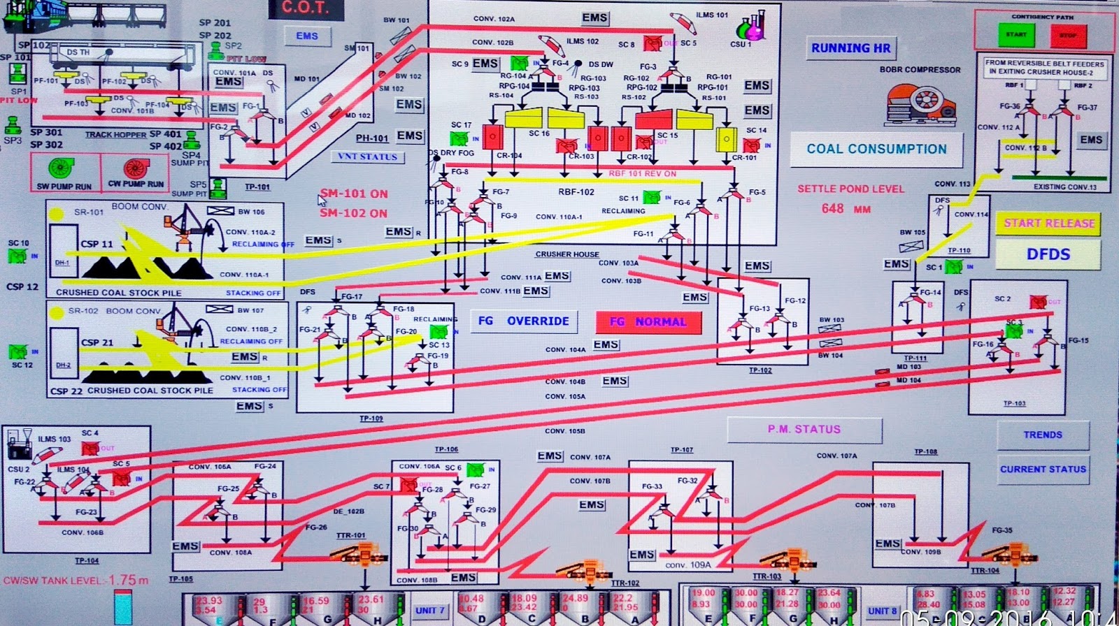 coal flow diagram of coal handling plant