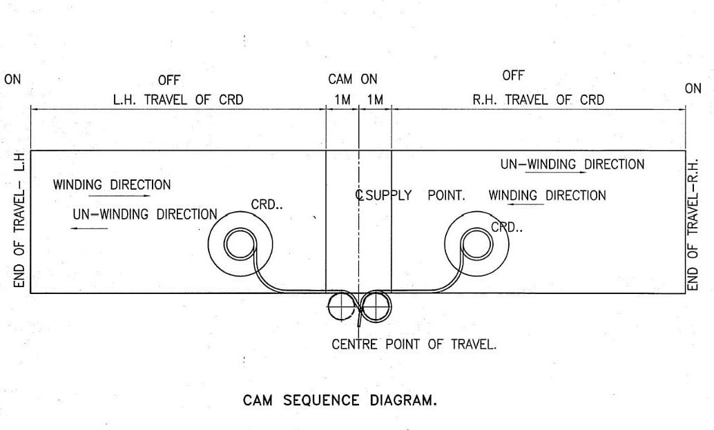 cable reeling drum