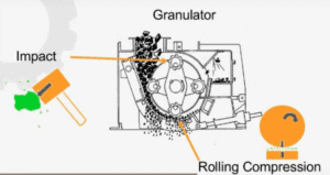 RING GRANULATOR