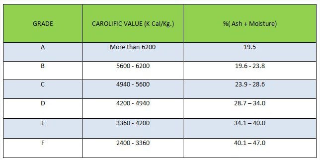 coal grade