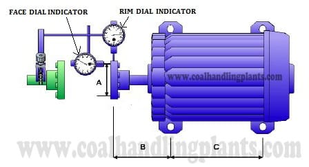 rim and face alignment formula 