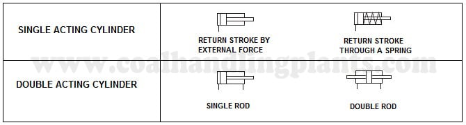 HYDRAULIC CYLINDER SYMBOL