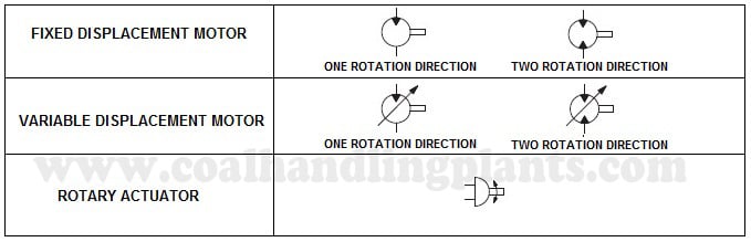 Hydraulic motor symbol