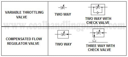 flow control valve symbol