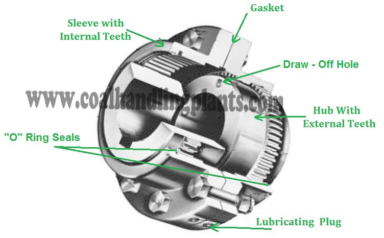 gear coupling