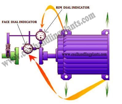 horizontal rim and face alignment process