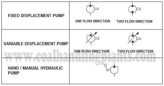 hydraulic pump symbol used in hydraulic system