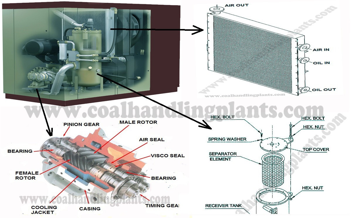 oil flooded or injected screw compressor