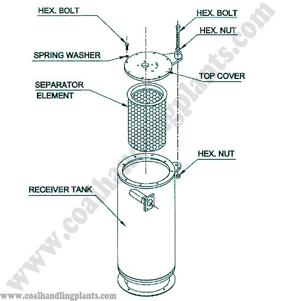 seperator tank of oil flooded screw compressor