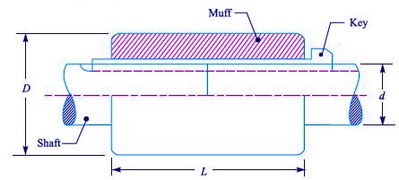 muff coupling design