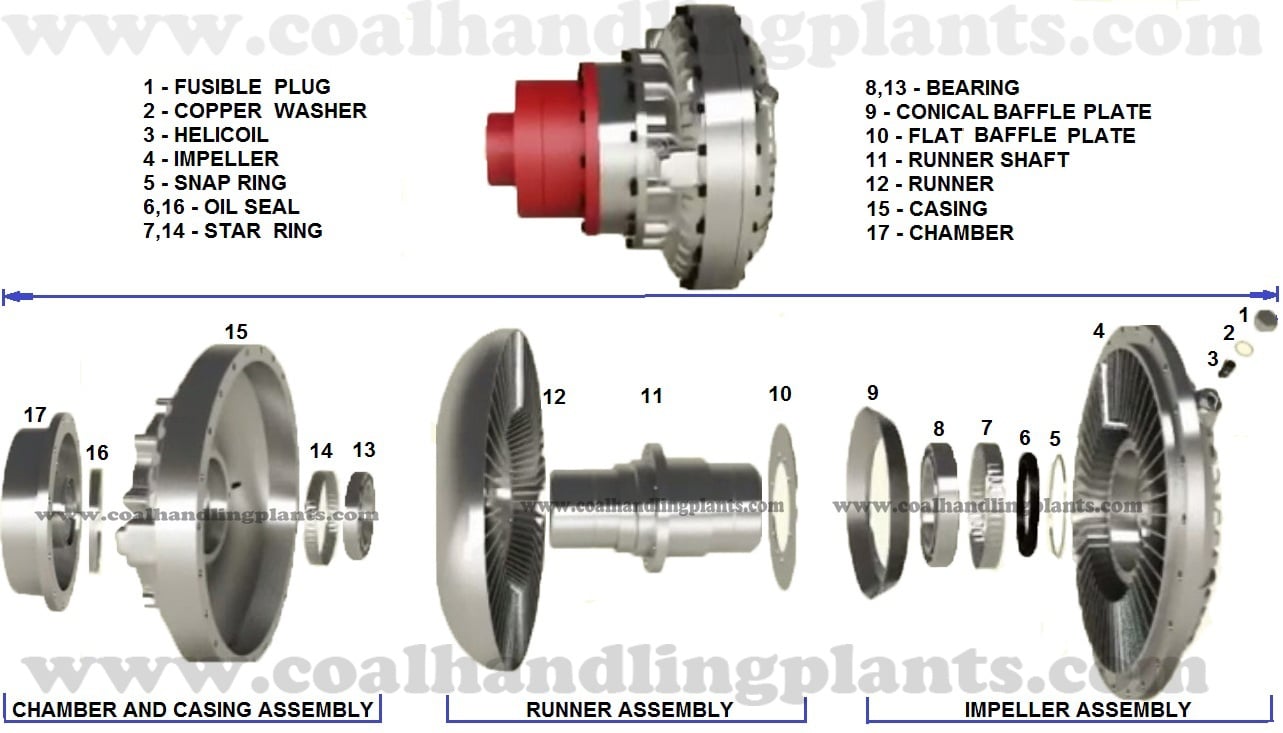 HYDRAULIC COUPLING