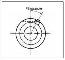 hydraulic coupling oil filling angle