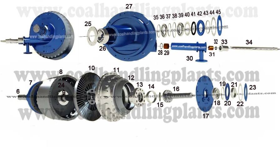 scoop coupling assembly