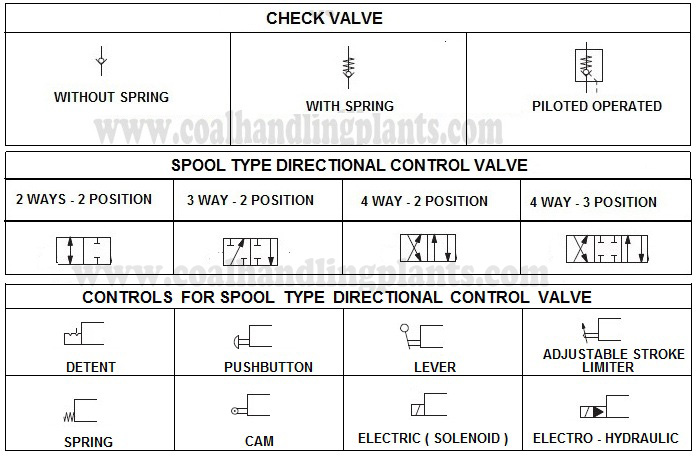DIRECTIONAL CONTROL VALVE - hydraulic system components