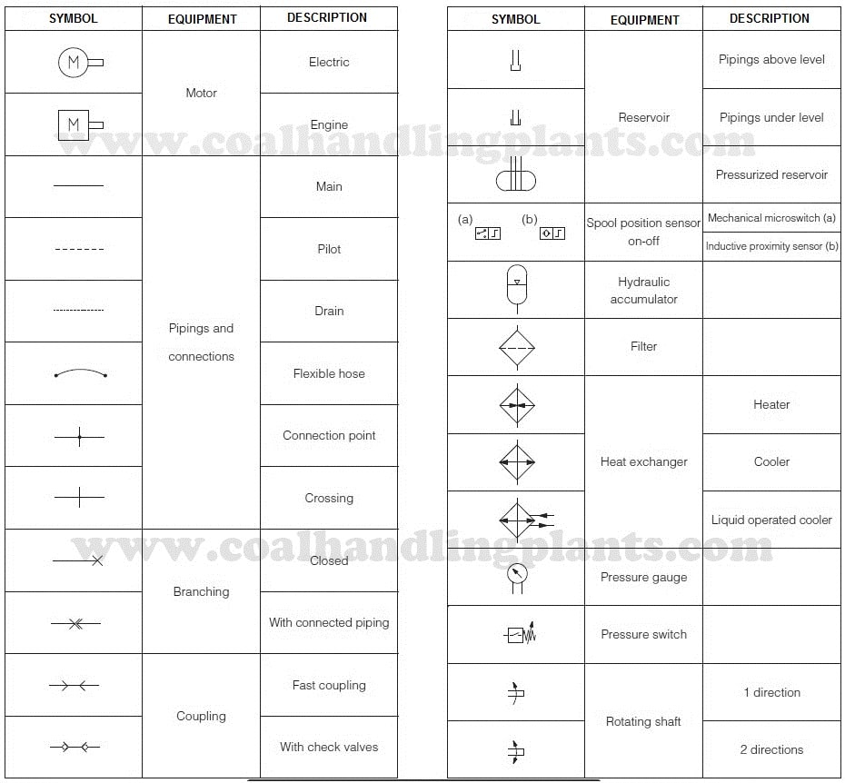 HYDRAULIC SYMBOL - hydraulic system components