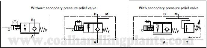 checq q meter -hydraulic system components