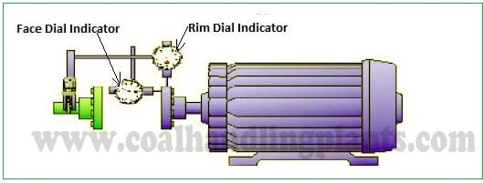 rim and face shaft alignment process