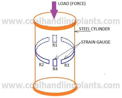 strain gauge diagram