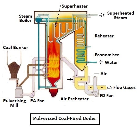 steam boiler diagram