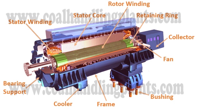 Turbine generator in thermal power plant