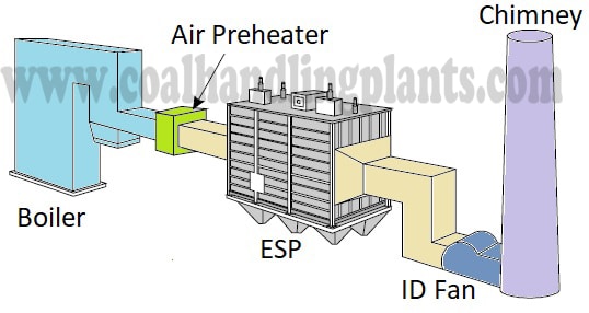 Electrostatic precipitator