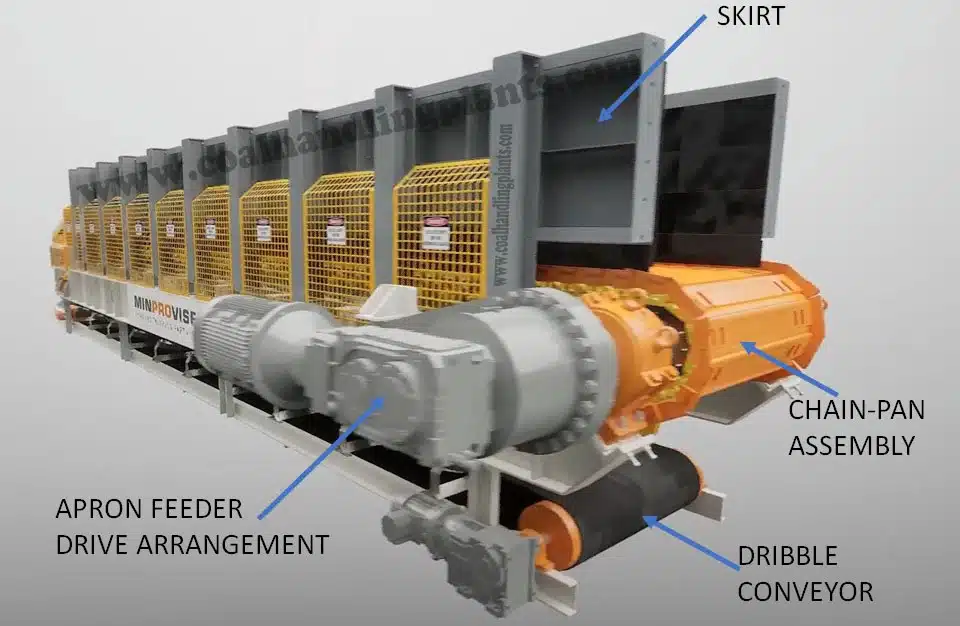 Apron Feeder or Pan Feeder